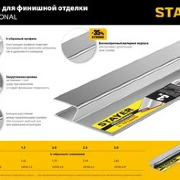 Правило STAYER для финишной отделки 1,5 м (10745-1.5)