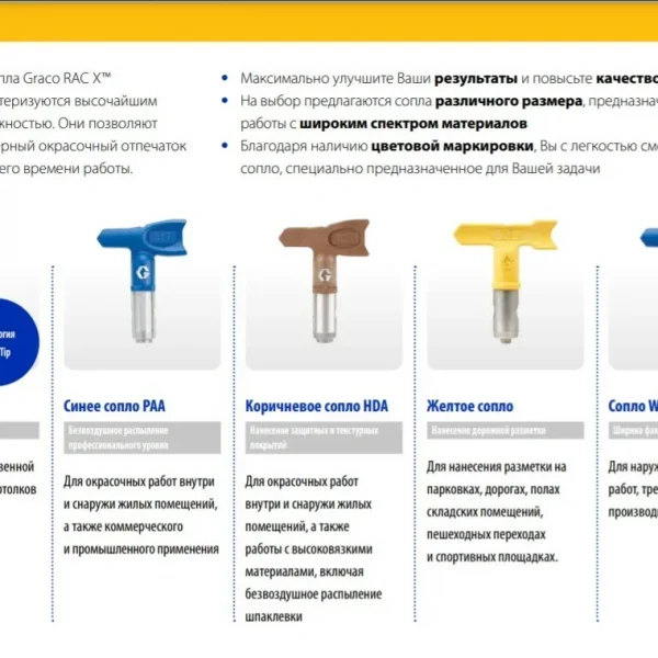Сопло Graco реверсивное RAC X HDA 533 (синий)