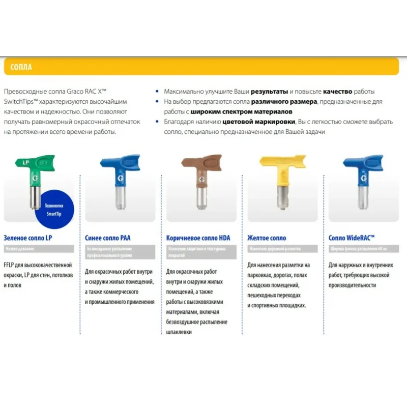 Сопло Graco реверсивное RAC X HDA 531